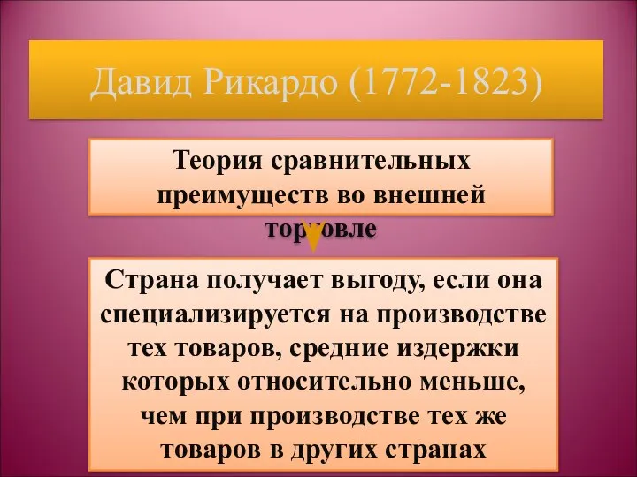 Давид Рикардо (1772-1823) Теория сравнительных преимуществ во внешней торговле Страна получает