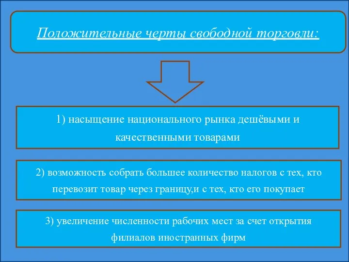 2) возможность собрать большее количество налогов с тех, кто перевозит товар