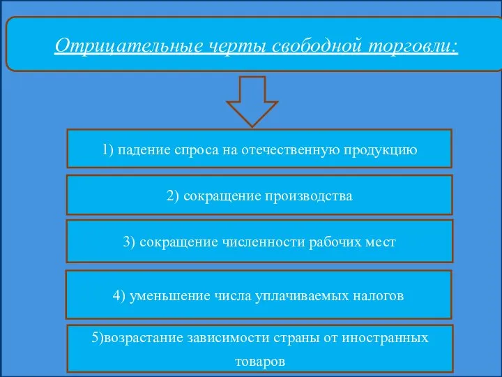 Отрицательные черты свободной торговли: 3) сокращение численности рабочих мест 5)возрастание зависимости