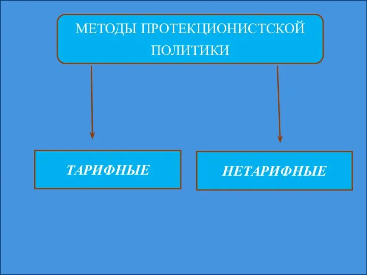 МЕТОДЫ ПРОТЕКЦИОНИСТСКОЙ ПОЛИТИКИ ТАРИФНЫЕ НЕТАРИФНЫЕ