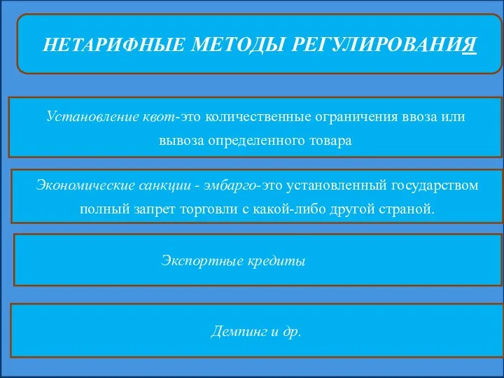 НЕТАРИФНЫЕ МЕТОДЫ РЕГУЛИРОВАНИЯ Установление квот-это количественные ограничения ввоза или вывоза определенного