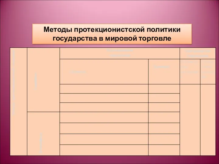 Методы протекционистской политики государства в мировой торговле