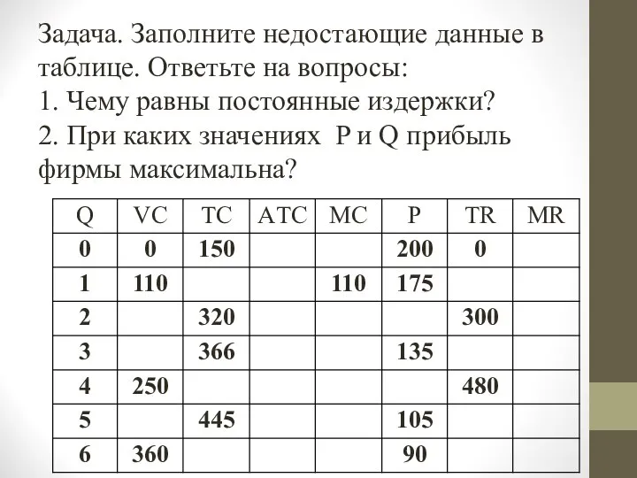 Задача. Заполните недостающие данные в таблице. Ответьте на вопросы: 1. Чему