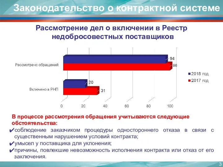 Законодательство о контрактной системе Рассмотрение дел о включении в Реестр недобросовестных