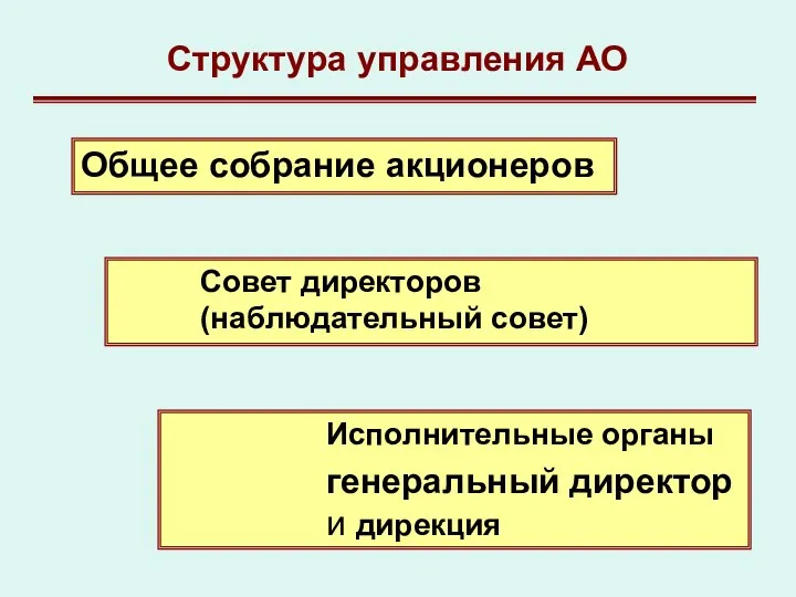 Структура управления АО Совет директоров (наблюдательный совет) (больше 50 членов) Общее