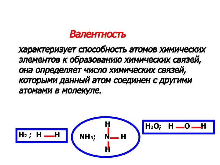 Валентность характеризует способность атомов химических элементов к образованию химических связей, она