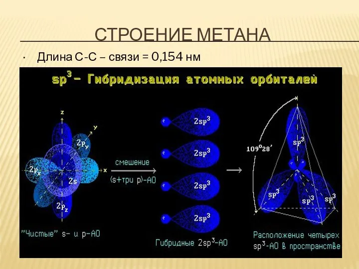 СТРОЕНИЕ МЕТАНА Длина С-С – связи = 0,154 нм