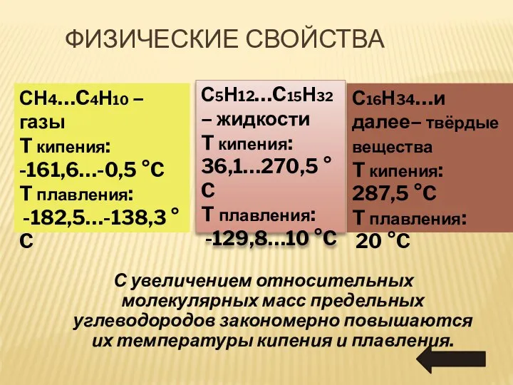 ФИЗИЧЕСКИЕ СВОЙСТВА С увеличением относительных молекулярных масс предельных углеводородов закономерно повышаются