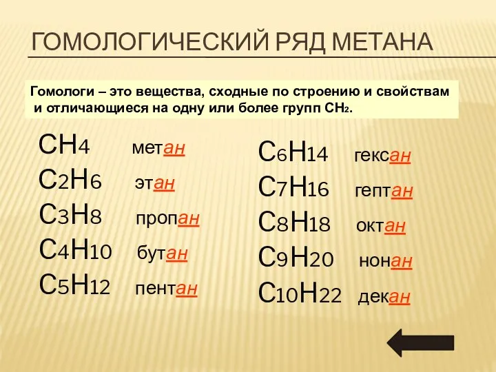 ГОМОЛОГИЧЕСКИЙ РЯД МЕТАНА СН4 метан С2H6 этан C3H8 пропан C4H10 бутан