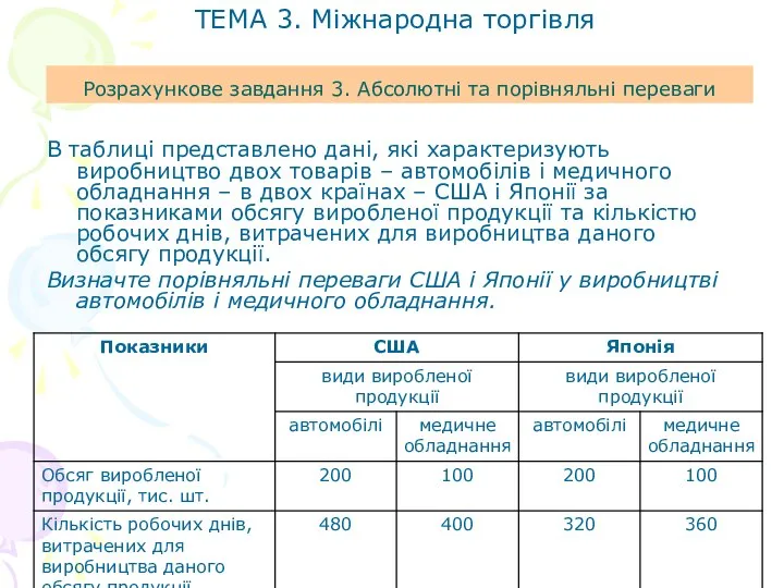 Розрахункове завдання 3. Абсолютні та порівняльні переваги В таблиці представлено дані,