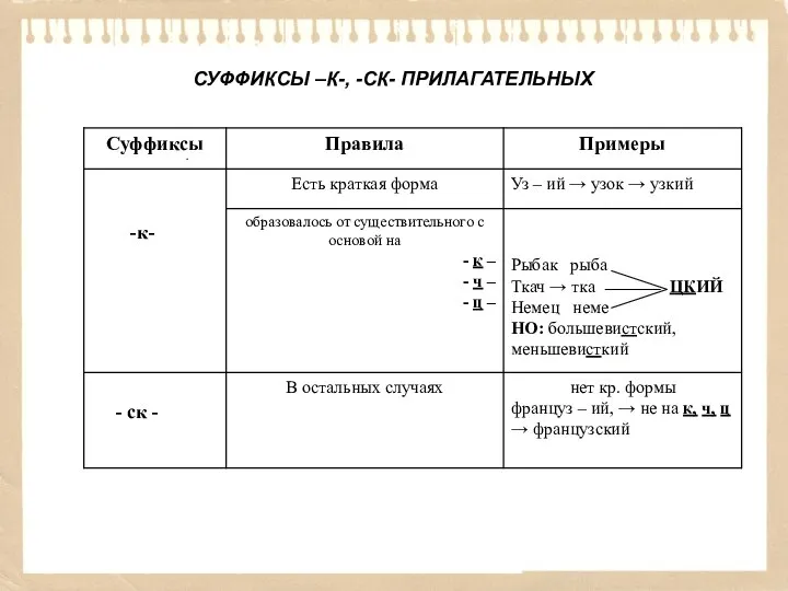 СУФФИКСЫ –К-, -СК- ПРИЛАГАТЕЛЬНЫХ