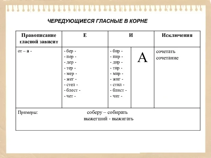 ЧЕРЕДУЮЩИЕСЯ ГЛАСНЫЕ В КОРНЕ