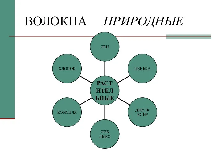 ВОЛОКНА ПРИРОДНЫЕ