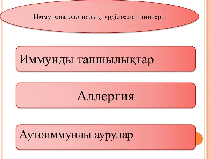 Иммунопатологиялық үрдістердің типтері: Иммунды тапшылықтар Аутоиммунды аурулар Аллергия