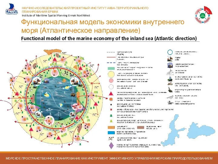 Функциональная модель экономики внутреннего моря (Атлантическое направление) Functional model of the