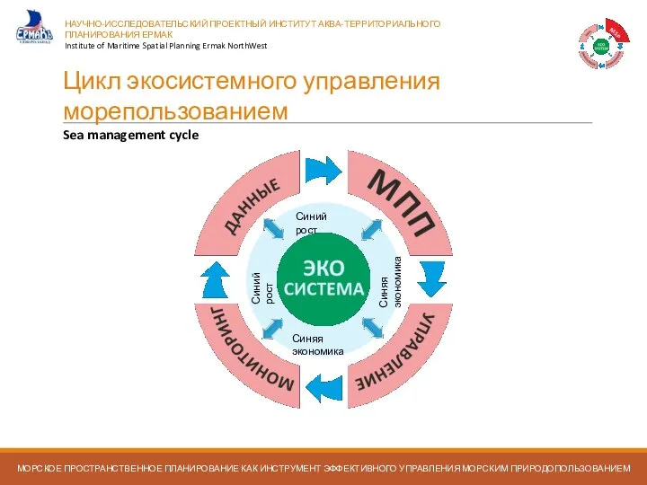 Цикл экосистемного управления морепользованием Sea management cycle МОРСКОЕ ПРОСТРАНСТВЕННОЕ ПЛАНИРОВАНИЕ КАК ИНСТРУМЕНТ ЭФФЕКТИВНОГО УПРАВЛЕНИЯ МОРСКИМ ПРИРОДОПОЛЬЗОВАНИЕМ