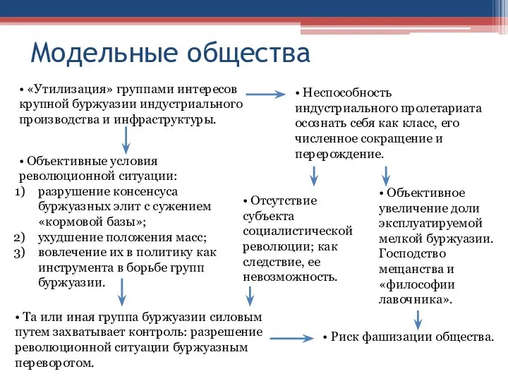 Модельные общества • «Утилизация» группами интересов крупной буржуазии индустриального производства и инфраструктуры.