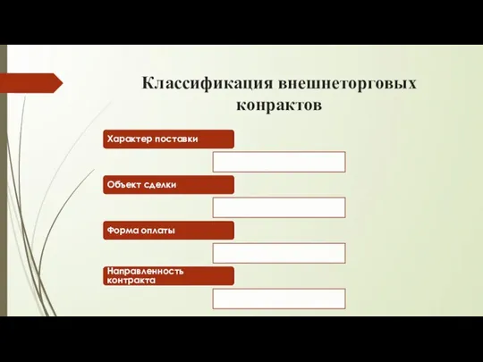 Классификация внешнеторговых конрактов Характер поставки Объект сделки Форма оплаты Направленность контракта