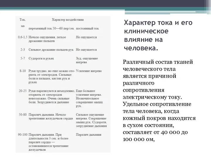 Характер тока и его клиническое влияние на человека. Различный состав тканей