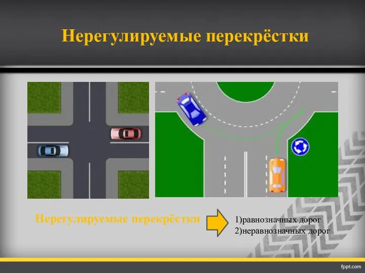 Нерегулируемые перекрёстки Нерегулируемые перекрёстки 1)равнозначных дорог 2)неравнозначных дорог