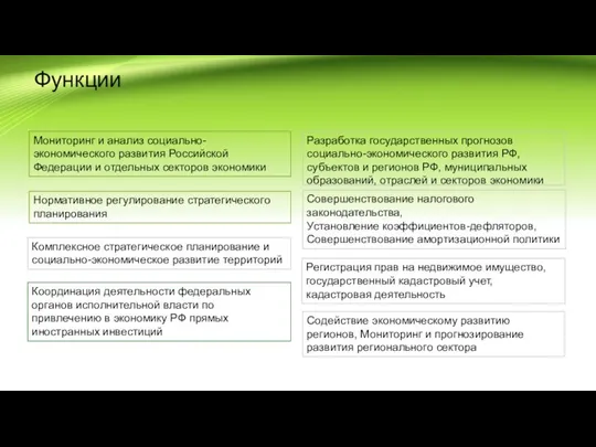 Функции Разработка государственных прогнозов социально-экономического развития РФ, субъектов и регионов РФ,