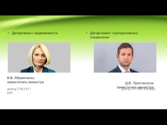 Департамент недвижимости В.В. Абрамченко заместитель министра Департамент корпоративного управления Д.В. Пристансков