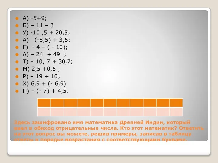 Здесь зашифровано имя математика Древней Индии, который ввел в обиход отрицательные