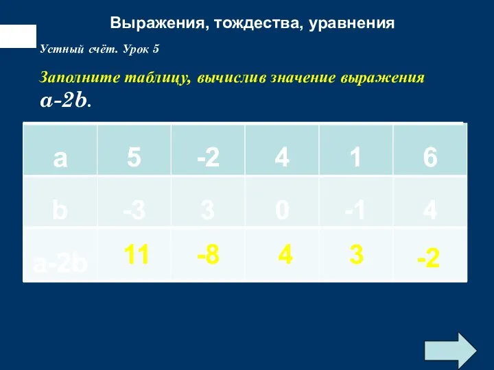 Выражения, тождества, уравнения Упростите выражение: Устный счёт. Урок 5 Заполните таблицу,