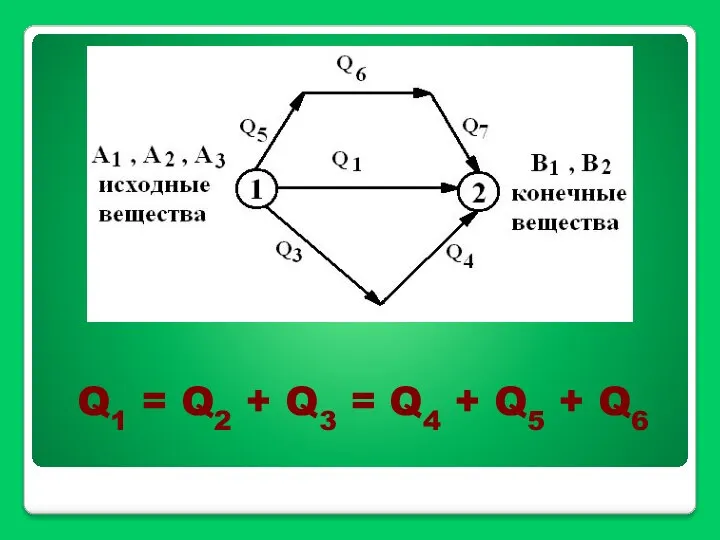 Q1 = Q2 + Q3 = Q4 + Q5 + Q6