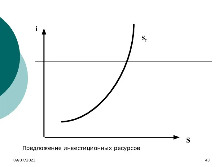 09/07/2023 i S SI Предложение инвестиционных ресурсов