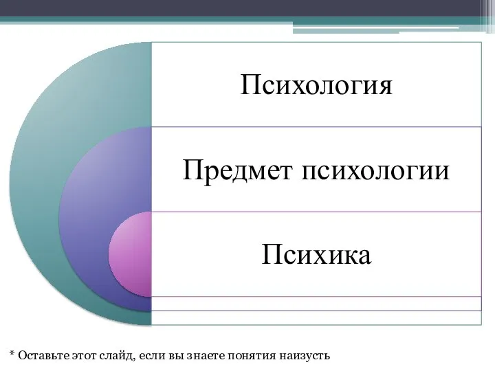 * Оставьте этот слайд, если вы знаете понятия наизусть