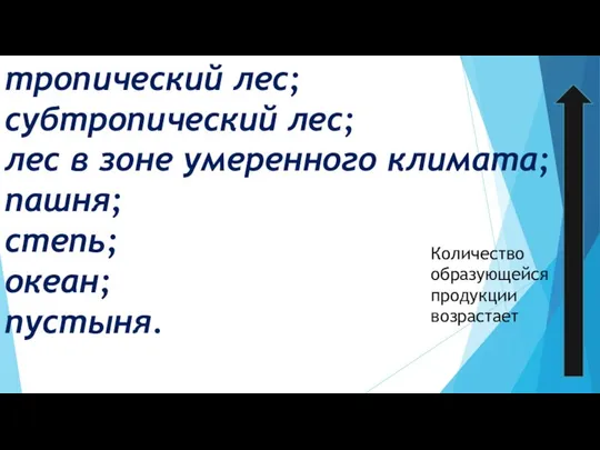 тропический лес; субтропический лес; лес в зоне умеренного климата; пашня; степь;