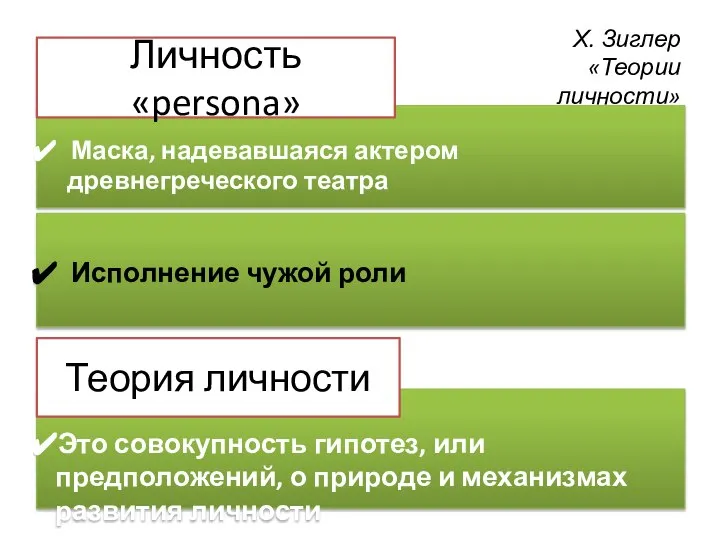 Маска, надевавшаяся актером древнегреческого театра Исполнение чужой роли Это совокупность гипотез,