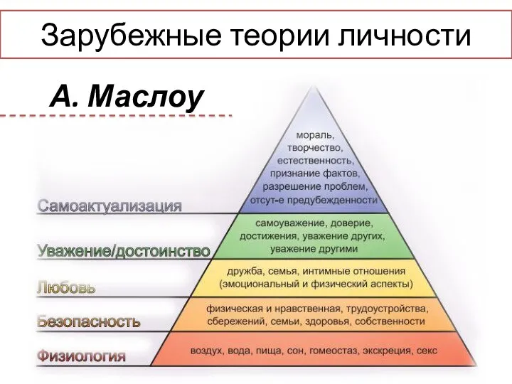 А. Маслоу Зарубежные теории личности