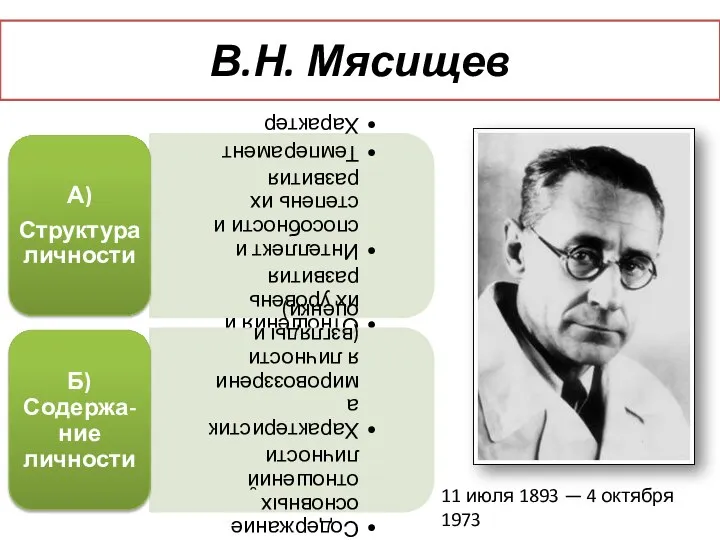 В.Н. Мясищев 11 июля 1893 — 4 октября 1973
