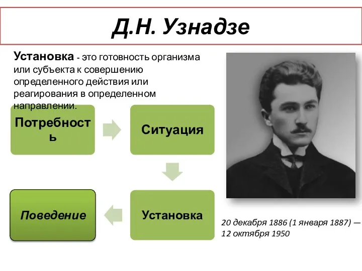 Д.Н. Узнадзе 20 декабря 1886 (1 января 1887) — 12 октября