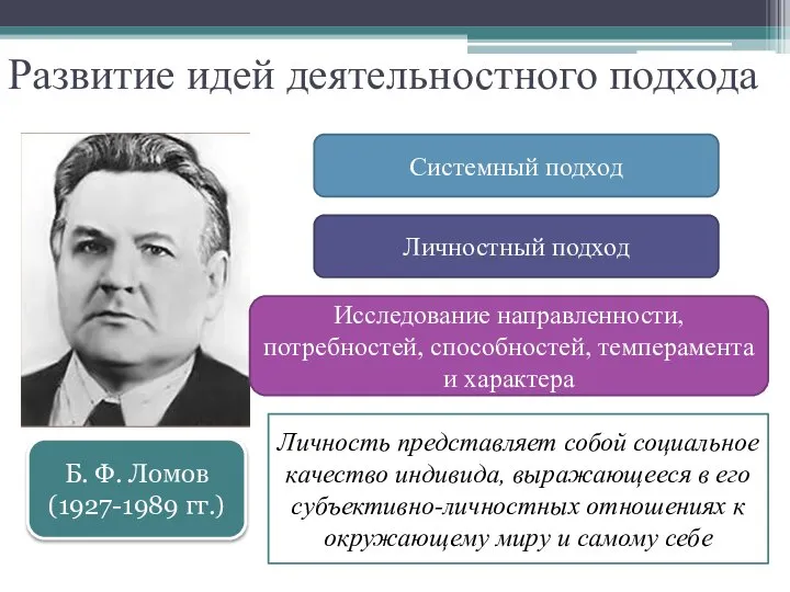 Развитие идей деятельностного подхода Б. Ф. Ломов (1927-1989 гг.) Системный подход