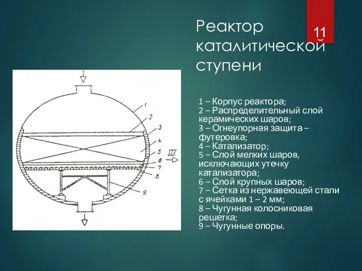 Реактор каталитической ступени 1 – Корпус реактора; 2 – Распределительный слой