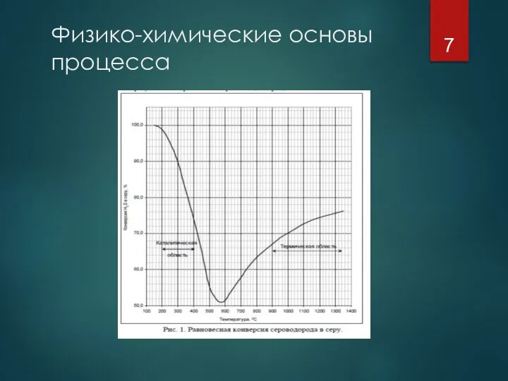 Физико-химические основы процесса