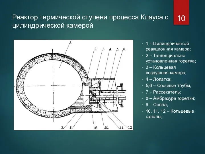 Реактор термической ступени процесса Клауса с цилиндрической камерой 1 – Цилиндрическая