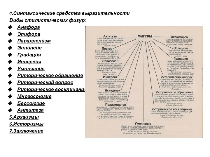 4.Синтаксические средства выразительности Виды стилистических фигур: Анафора Эпифора Параллелизм Эллипсис Градация