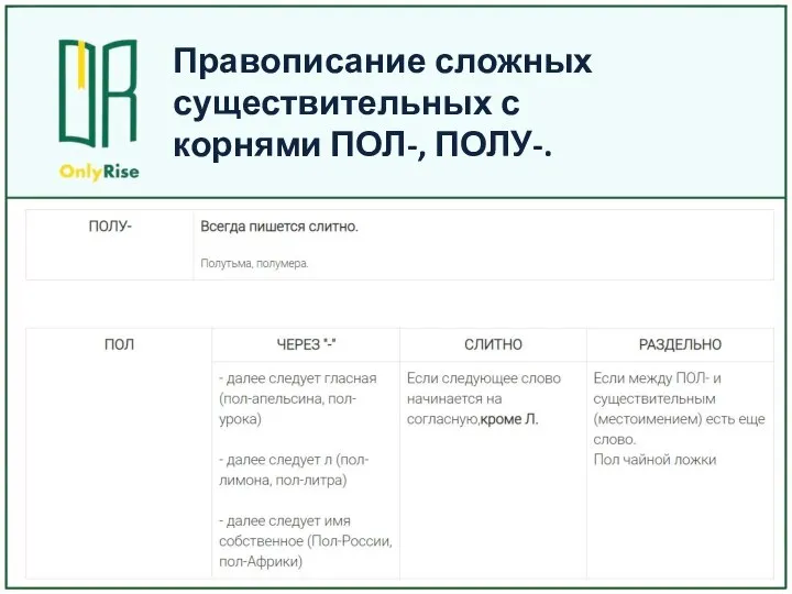 Правописание сложных существительных с корнями ПОЛ-, ПОЛУ-.