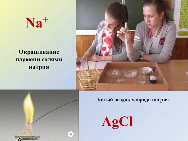 Белый осадок хлорида натрия Окрашивание пламени солями натрия Na+ AgCl