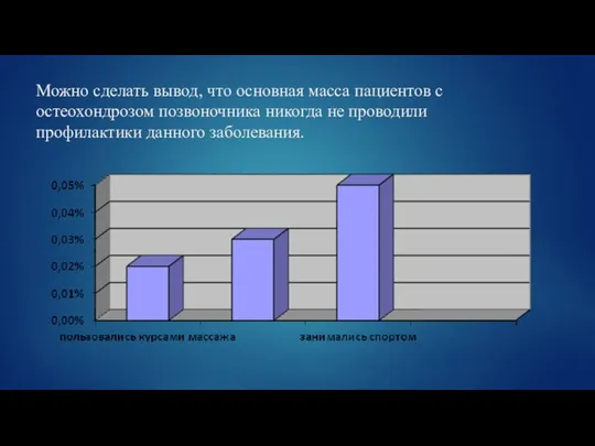 Можно сделать вывод, что основная масса пациентов с остеохондрозом позвоночника никогда не проводили профилактики данного заболевания.