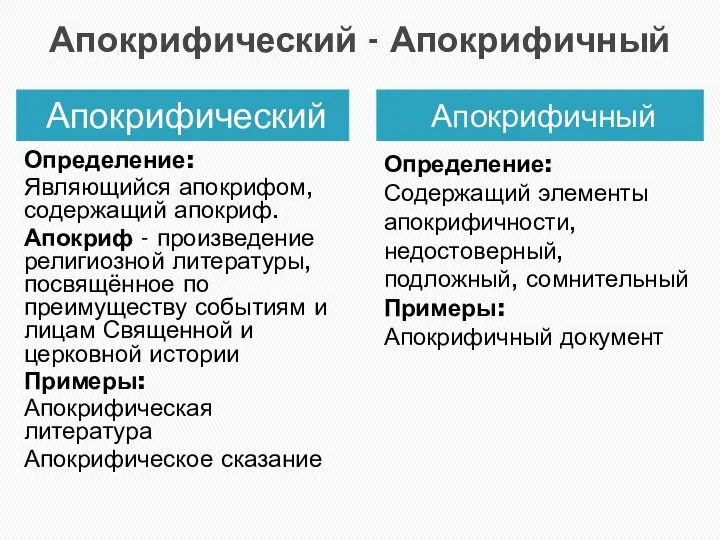 Апокрифический - Апокрифичный Апокрифический Апокрифичный Определение: Являющийся апокрифом, содержащий апокриф. Апокриф