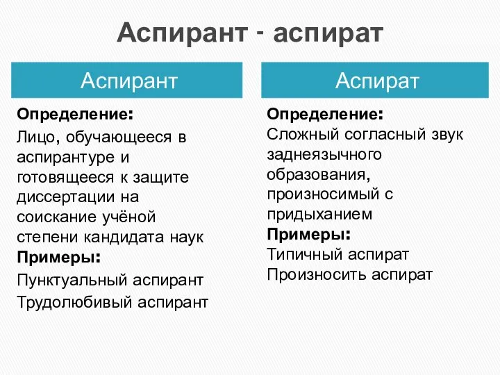 Аспирант - аспират Аспирант Аспират Определение: Лицо, обучающееся в аспирантуре и