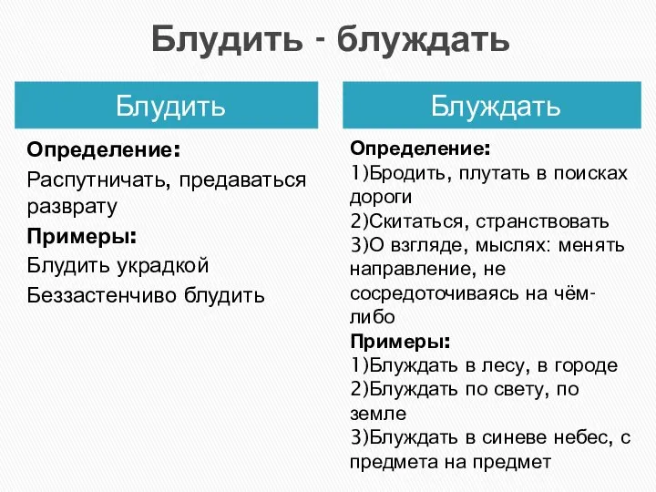 Блудить - блуждать Блудить Блуждать Определение: Распутничать, предаваться разврату Примеры: Блудить