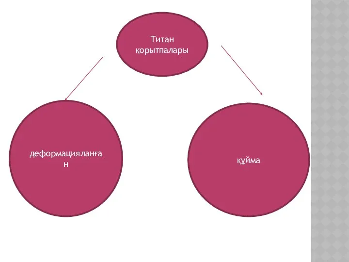 Титан қорытпалары деформацияланған құйма