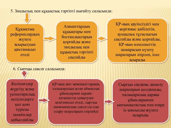 5. Заңдылық пен құқықтық тәртіпті нығайту саласында: Құқықтық реформалардың жүзеге асырылуын