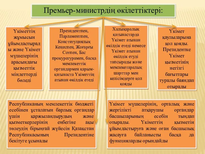 Премьер-министрдің өкілеттіктері: Үкiметтiң жұмысын ұйымдастырады және Үкiмет мүшелерiнiң арасындағы қызметтiк мiндеттердi